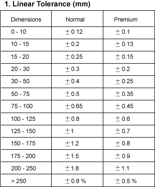 Investment casting Limear Tolerance